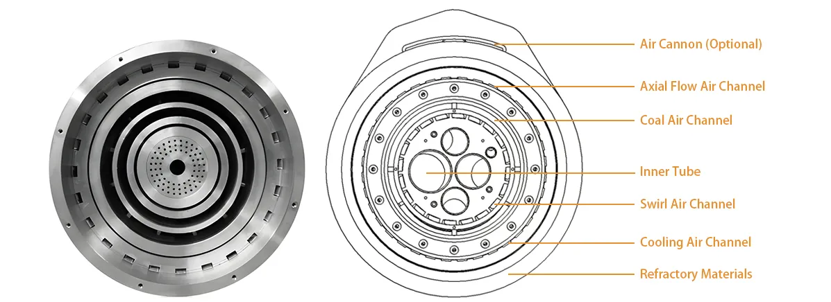Structure of Cement Burner Nozzle