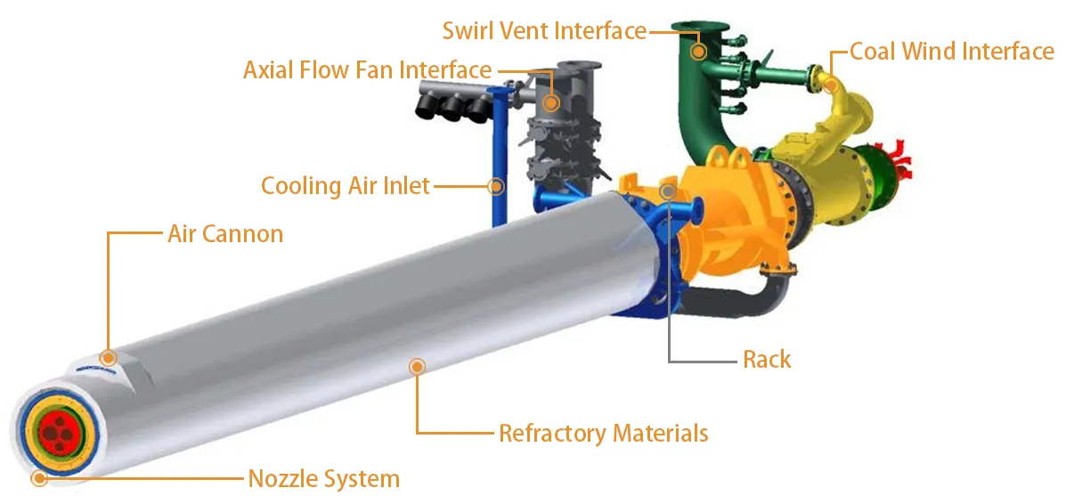 rotary kiln burner design