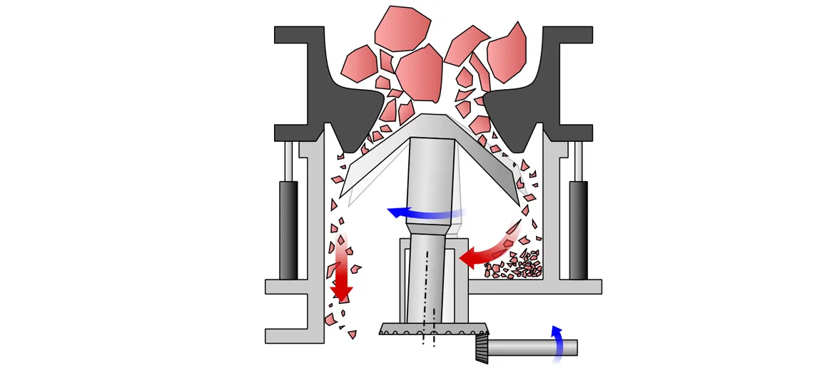 Gyratory Crusher Working Principle