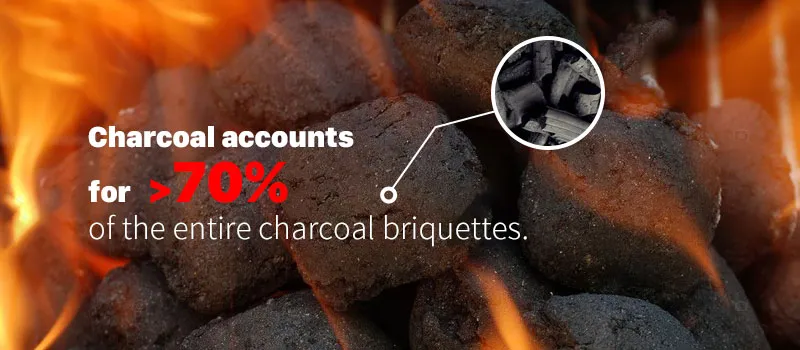 Composition of Charcoal Briquettes