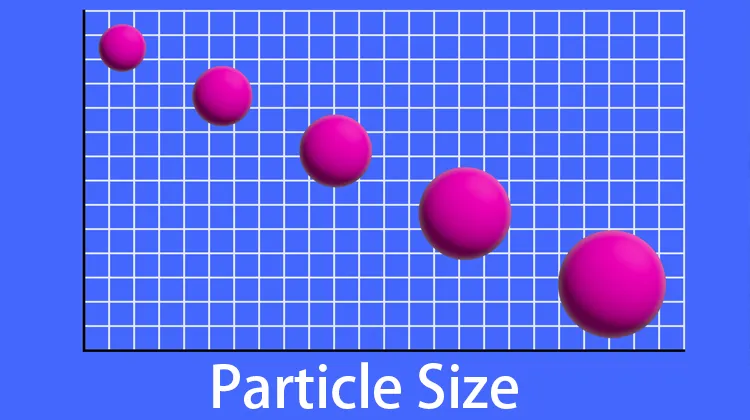 Particle Size